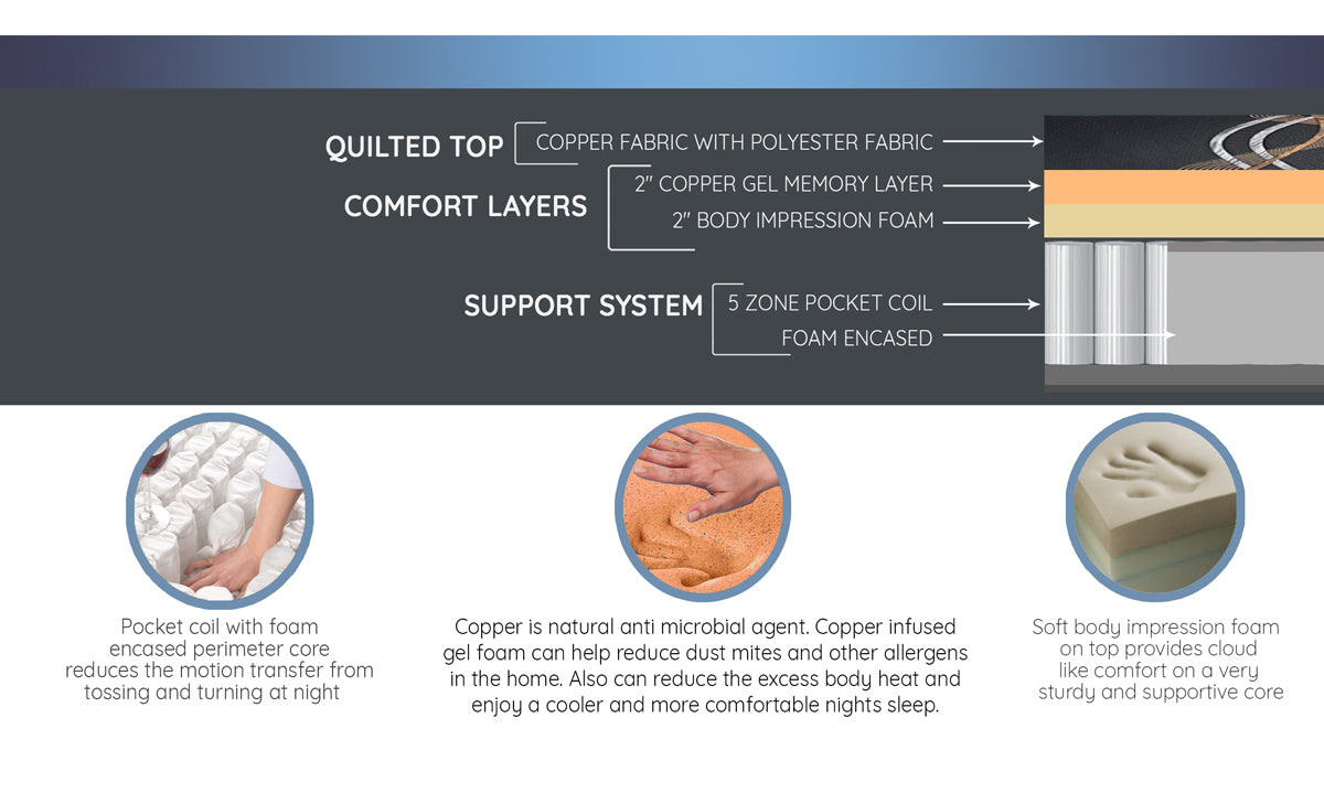 14" Levitate Pocket Coil Mattress