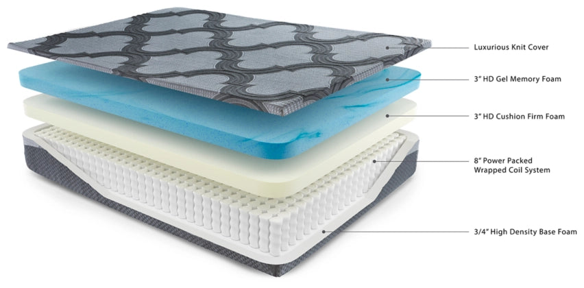 Mattresses - Furnish 4 Less