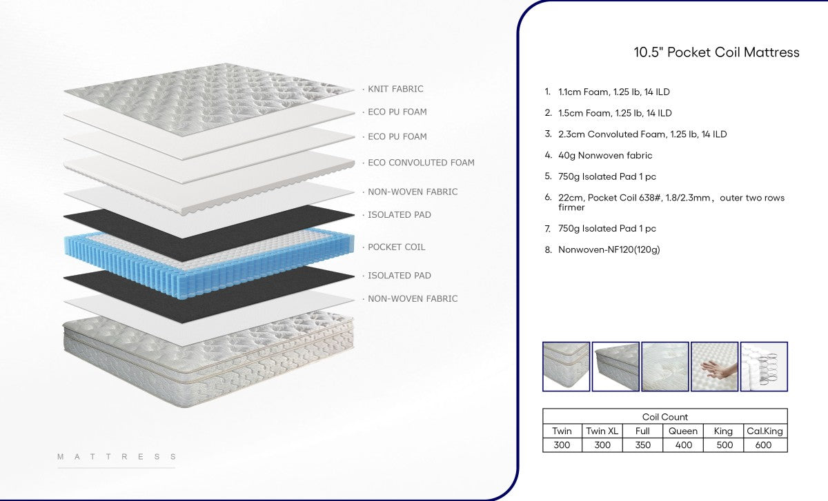 Cicely 10.5" Euro Top