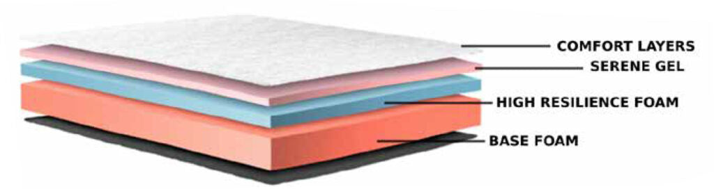 Jackson 8" Tight Top Mattress 🍁