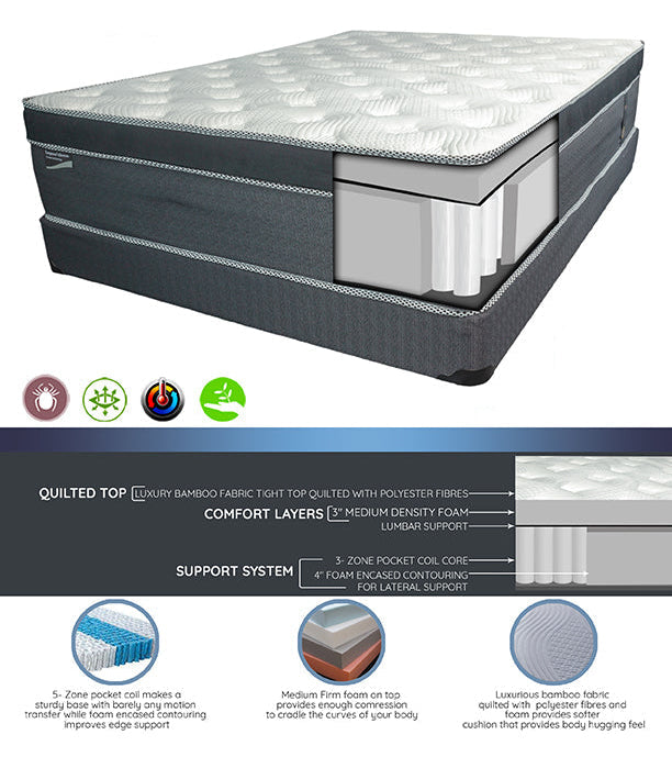 13" Emperor EuroTop Mattress