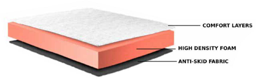 Euro Canada 10" Euro Top Mattress 🍁