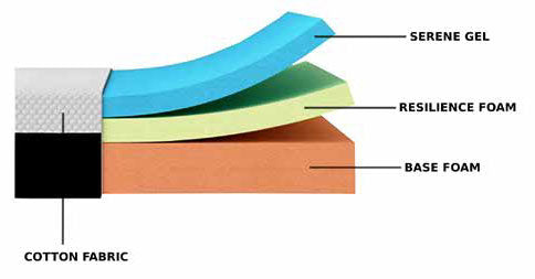 Patricia 10" Cooling Gel Foam Mattress 🍁
