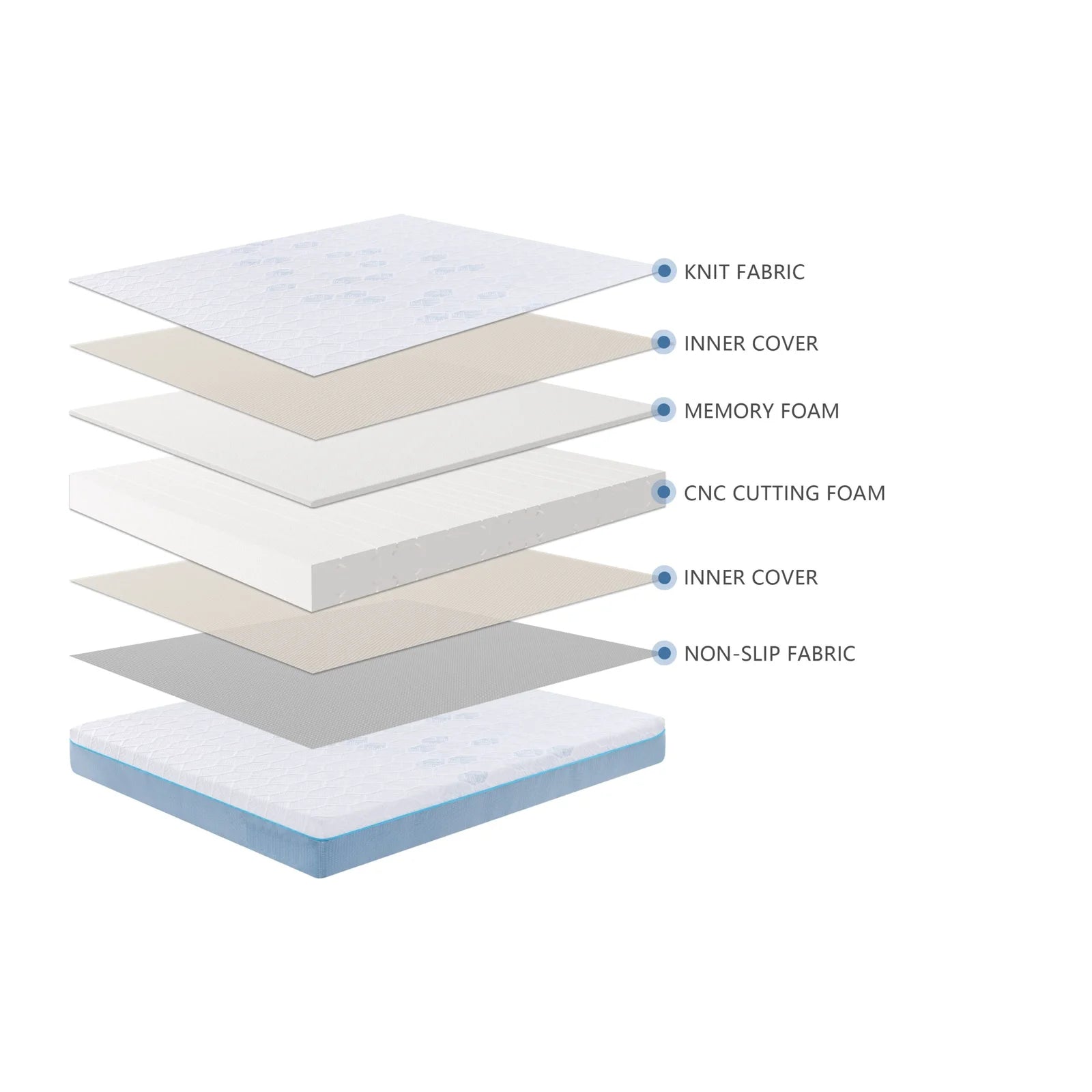 Midnight 10" Memory Foam Mattress