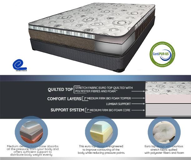 Night Dream 9" Euro Top Mattress 🍁