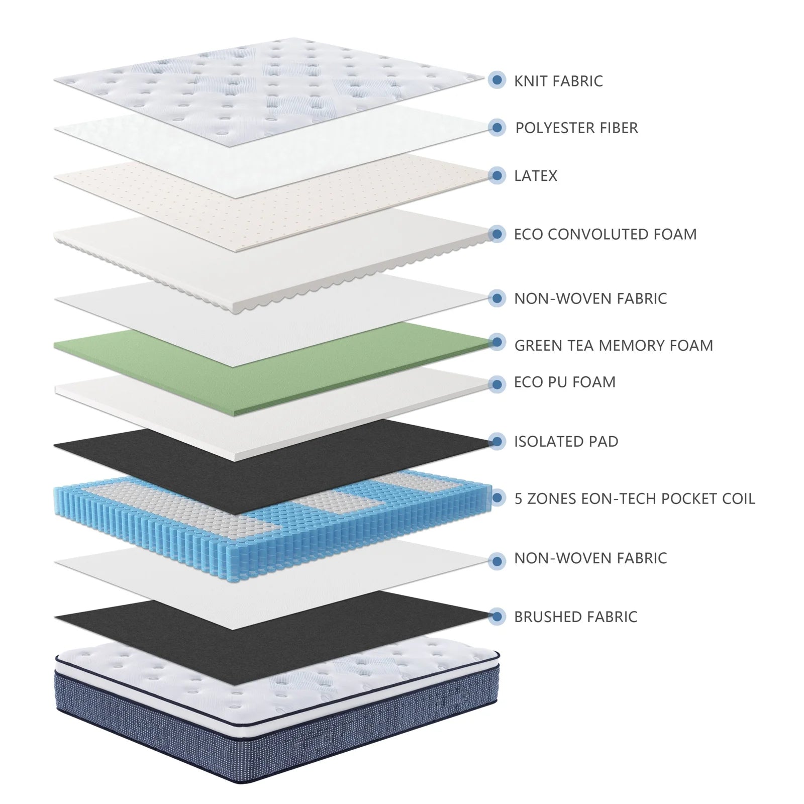 Midnight 12" Memory Foam Mattress