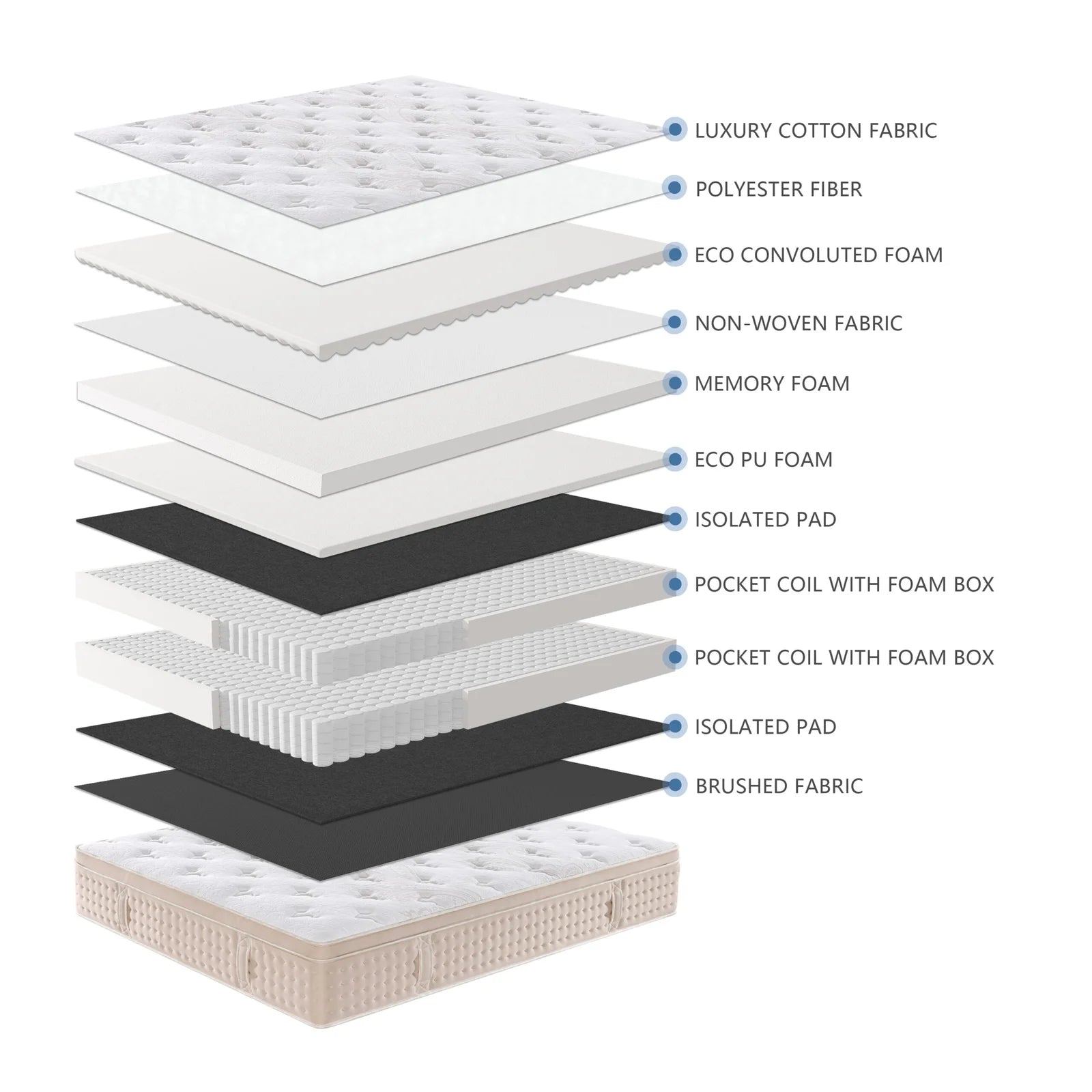 Midnight 14" Memory Foam Mattress