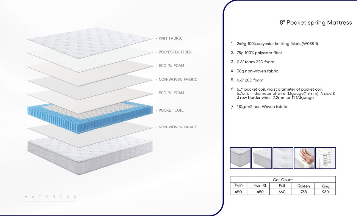 Cicely 8" Pocket Coil