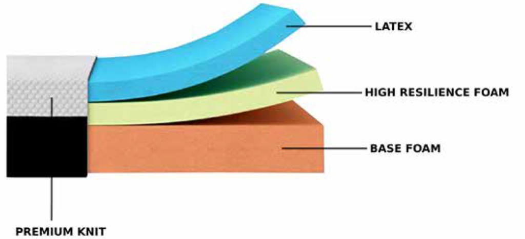 Logan 10" Latex Gel Mattress 🍁